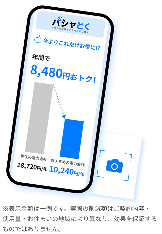 診断結果画面のイメージ。現在の電力会社とおすすめの電力会社の年間電気料金を比較したグラフ。※表示金額は一例です。実際の削減額はご契約内容・使用量・お住まいの地域により異なり、効果を保証するものではありません。